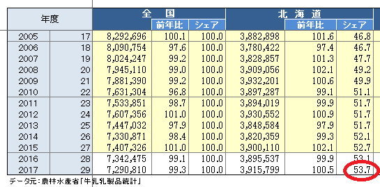 f:id:hawaishi:20180915164238p:plain