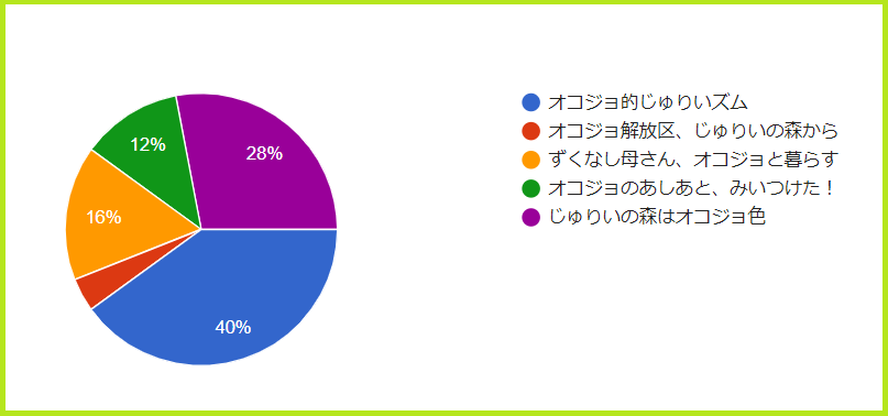 f:id:tokaman0105:20190816212815p:plain